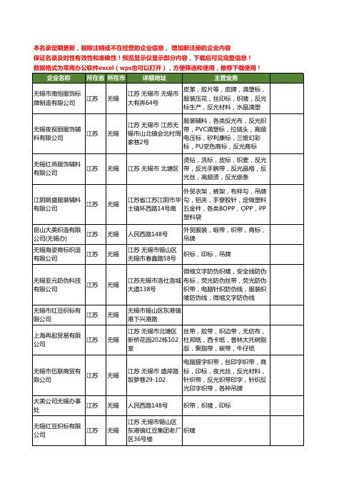 新版江苏省无锡织标工商企业公司商家名录名单联系方式大全18家