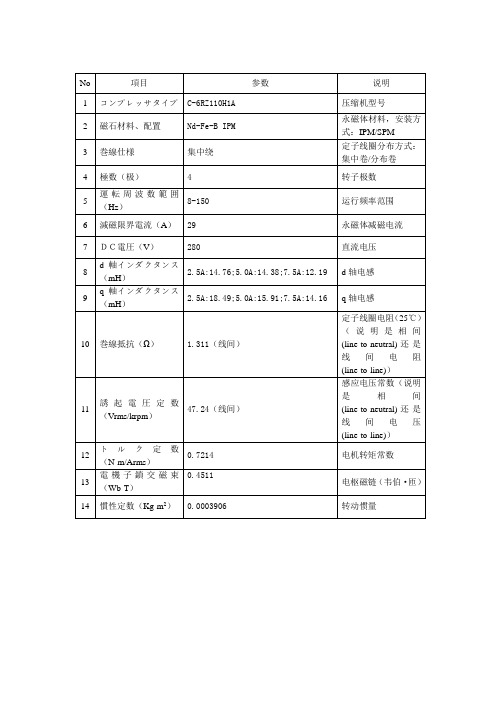 永磁同步电动机参数-C-6RZ110H1A