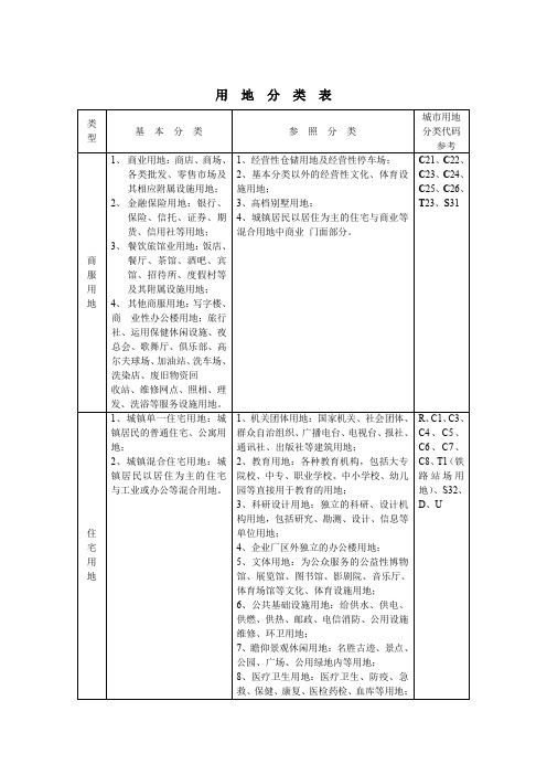 土地性质分类表
