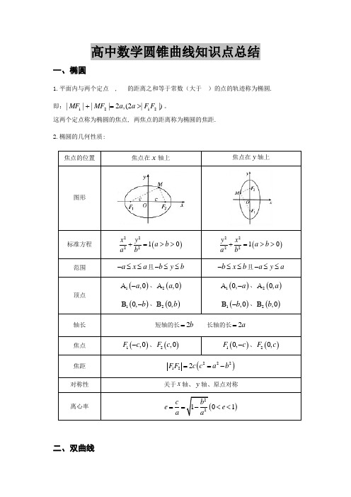 高中数学圆锥曲线知识点总结