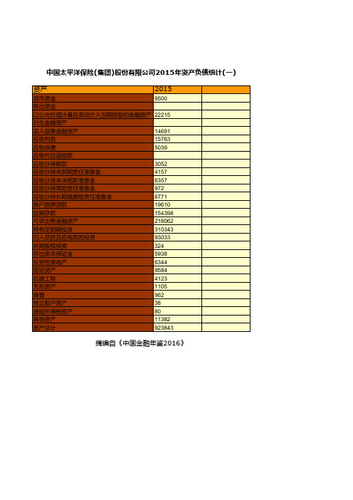 中国太平洋保险(集团)股份有限公司2015年资产负债统计(一)