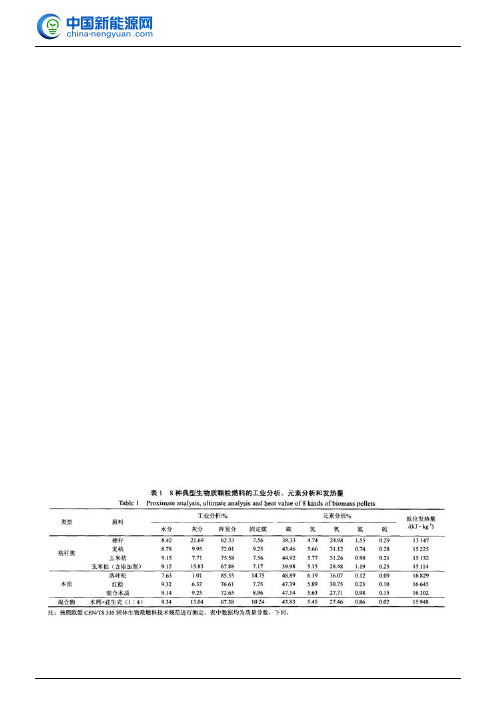 典型生物质颗粒燃料燃烧特性试验