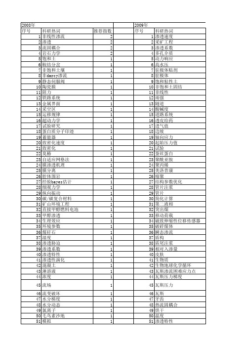 【国家自然科学基金】_渗透速度_基金支持热词逐年推荐_【万方软件创新助手】_20140731