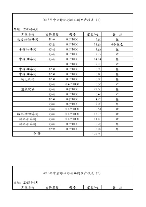 彩板车间生产报表