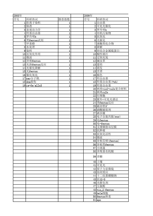 【国家自然科学基金】_fenton体系_基金支持热词逐年推荐_【万方软件创新助手】_20140801