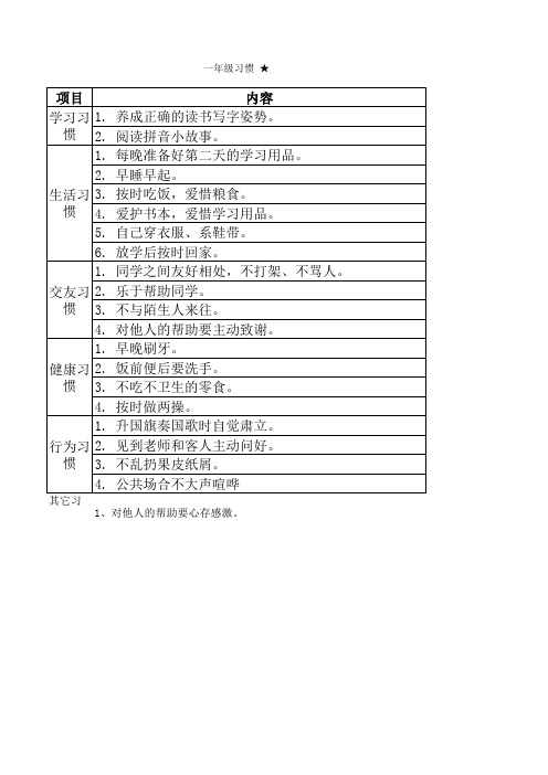 好习惯养成表