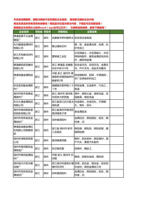 新版浙江省湖州金属铝工商企业公司商家名录名单联系方式大全54家