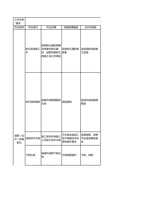 油管(钻杆)传输射孔