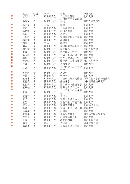 2012北大医学部留校工作名单