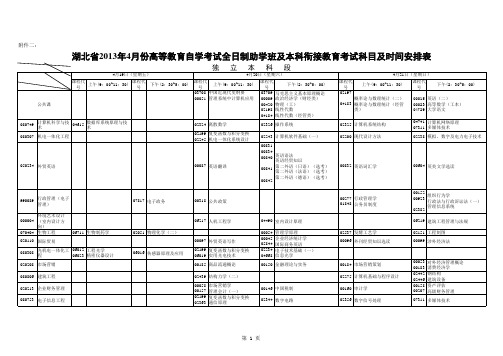 2013年四月份试点班课程考试安排(定稿)