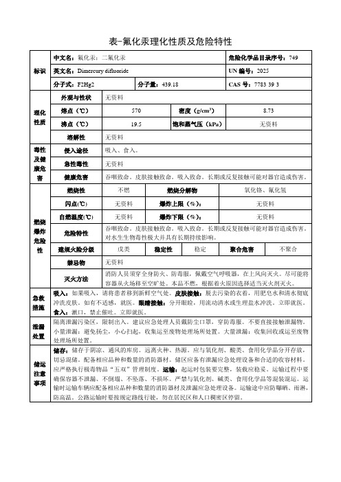 氟化汞-理化性质及危险特性表