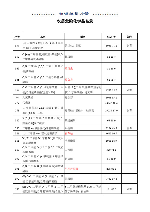 农药危险化学品名录