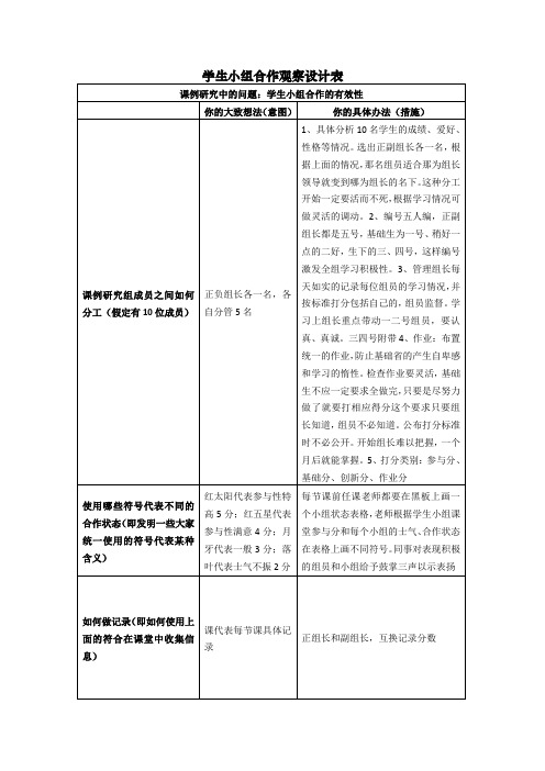 学生小组合作观察记录表