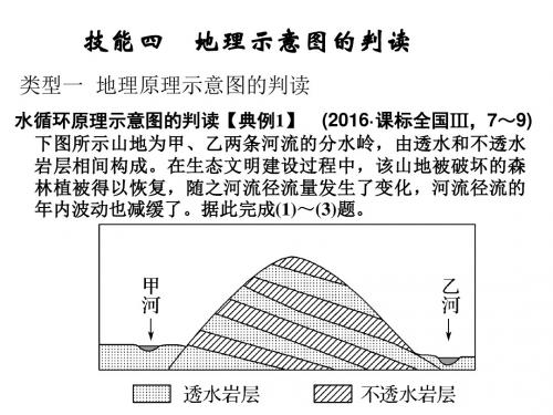技能四 地理示意图的判读-CMX2018