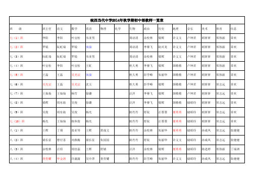 2014秋学期教师一览表新