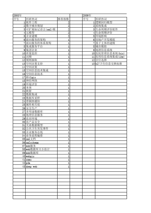 【北京市自然科学基金】_数据集成_基金支持热词逐年推荐_【万方软件创新助手】_20140729