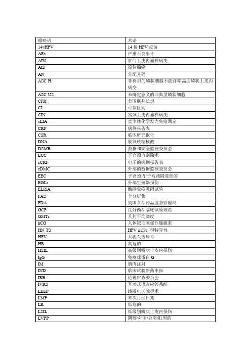 HPV缩略语