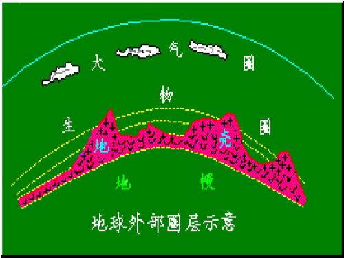大气的组成和受热状况ppt