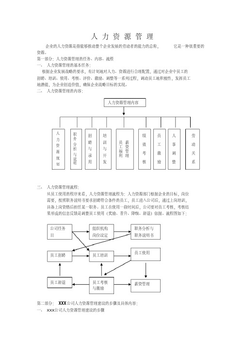 人力资源管理6大模块制度和表格大全