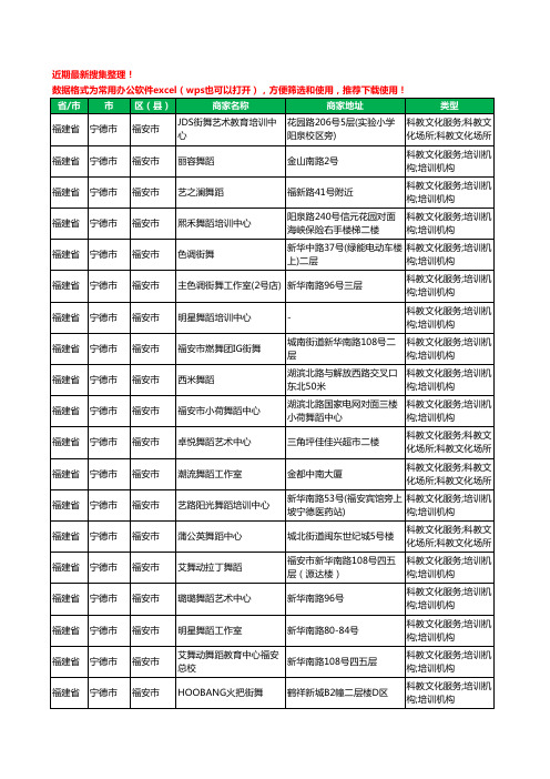 2020新版福建省宁德市福安市舞蹈工商企业公司商家名录名单黄页联系方式大全27家