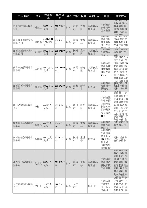 2021年江西省饲料行业企业名录920家