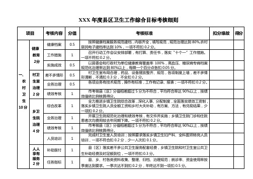 XXX年度县区卫生工作综合目标考核细则