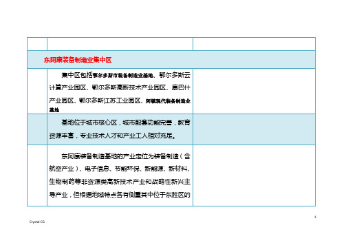 鄂尔多斯市各工业园区简介