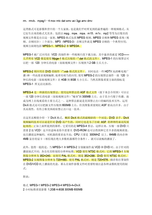 常见的视频格式
