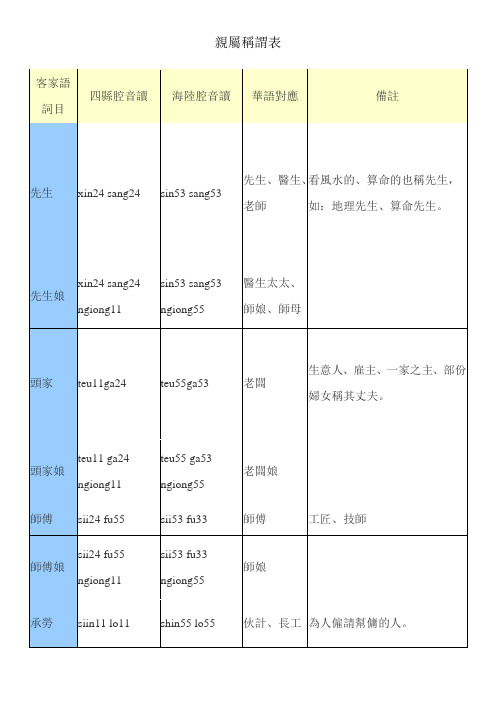 台湾客家语—亲属称谓表