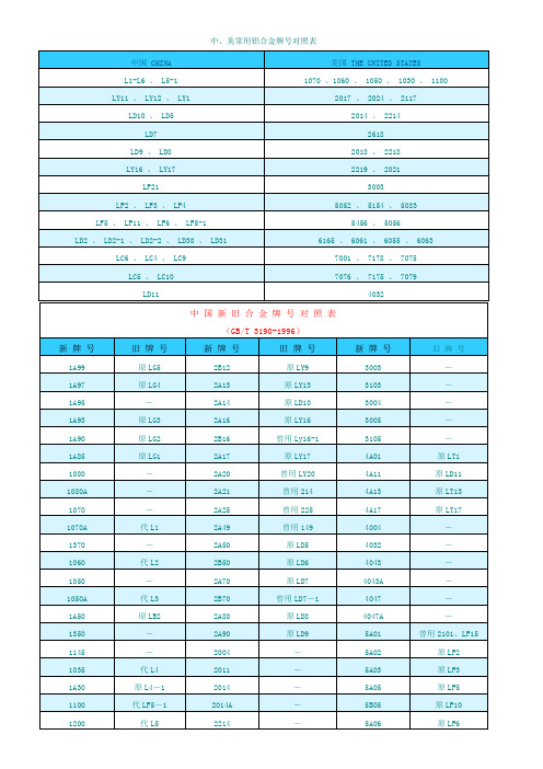 中美常用铝合金牌号对照表