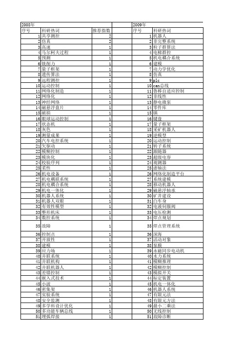 【国家自然科学基金】_机电一体化系统_基金支持热词逐年推荐_【万方软件创新助手】_20140731