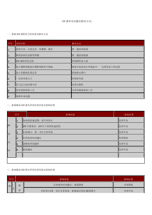 UV漆常见问题及解决方法