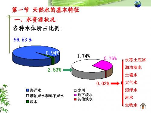 第三章 水环境化学