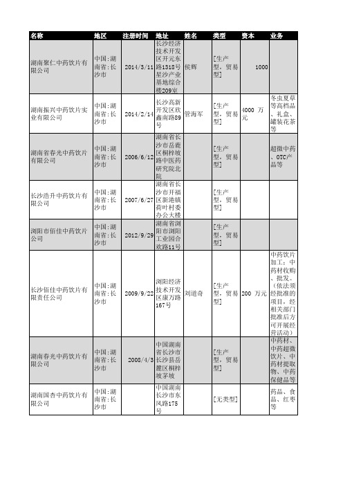 2018年长沙市中药饮片企业名录114家