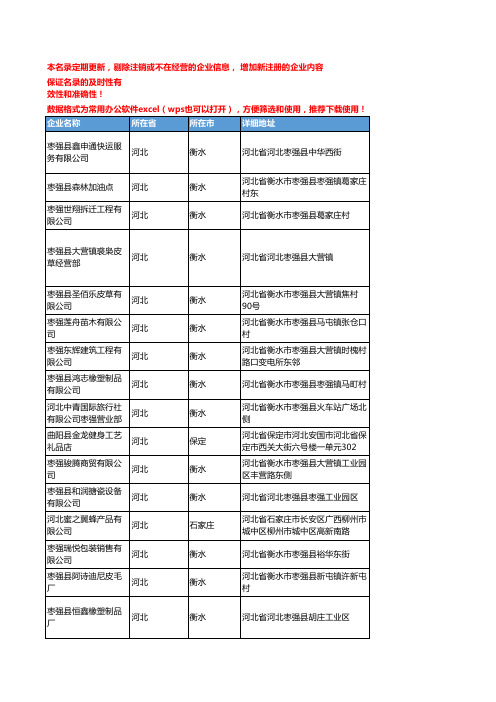2020新版河北省枣工商企业公司名录名单黄页联系方式大全121家