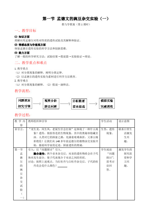 生物：1.1《孟德尔的豌豆杂交实验(一)》教案(1)(新人教版必修2)