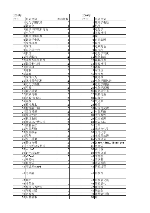 【国家自然科学基金】_电化学机理_基金支持热词逐年推荐_【万方软件创新助手】_20140731