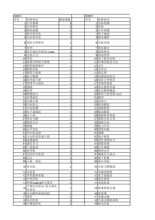 【国家自然科学基金】_舰船目标_基金支持热词逐年推荐_【万方软件创新助手】_20140730
