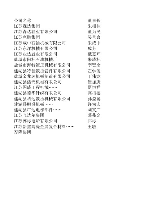 建湖纳税百强榜