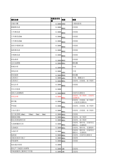 内二科药品目录限制