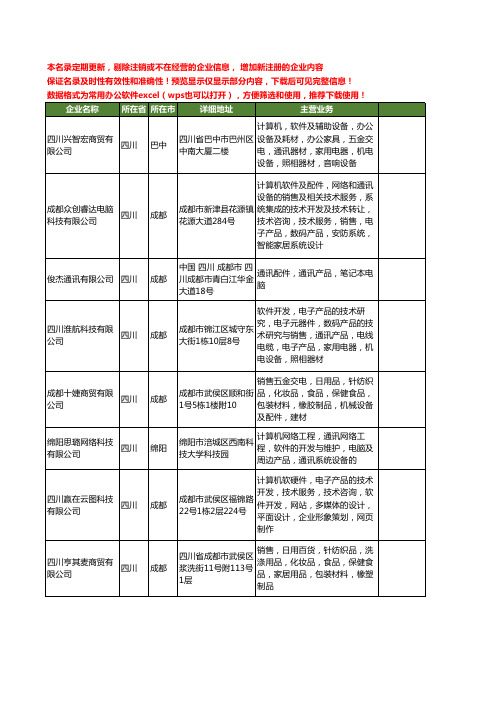 新版四川省电脑通讯工商企业公司商家名录名单联系方式大全379家