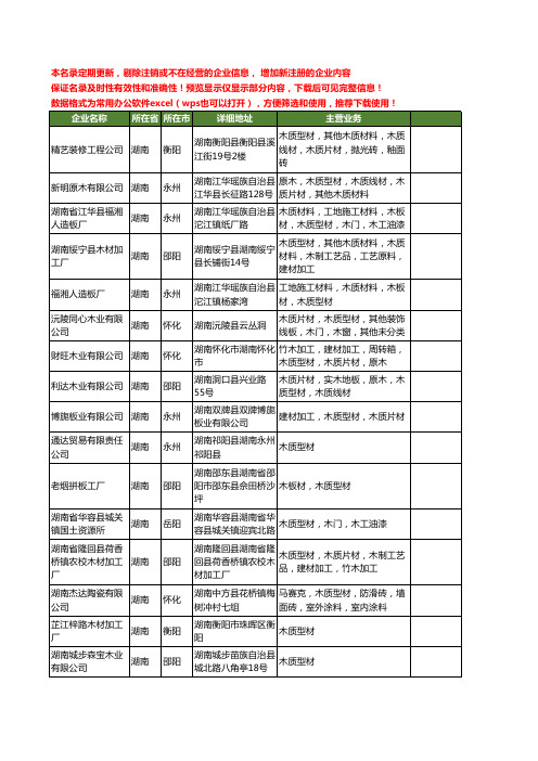 新版湖南省木质型材工商企业公司商家名录名单联系方式大全20家