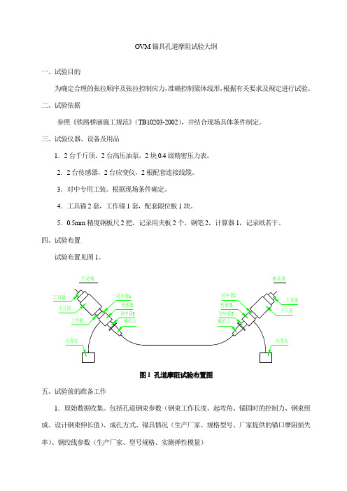 预应力箱梁孔道摩阻试验计算书