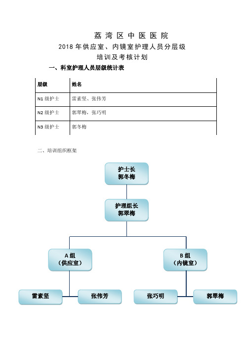 2018年供应室内镜室培训及考核计划1