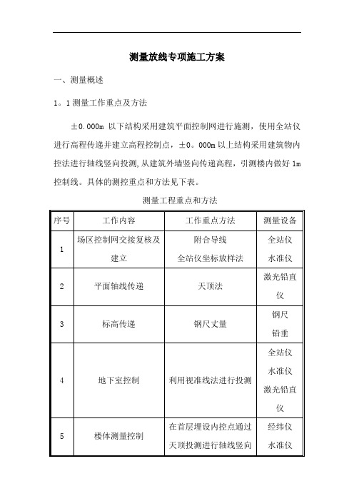 测量放线专项施工方案63356