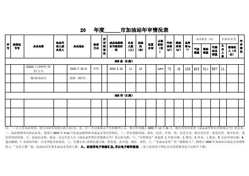 商务行政机关出具成品油零售经营单位加油站年审情况表模板
