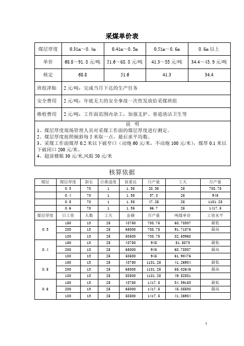 采煤单价表