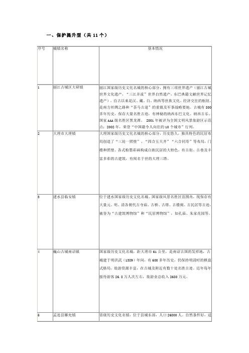 60个云南旅游小镇