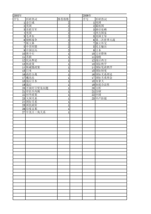 【国家社会科学基金】_战后美国_基金支持热词逐年推荐_【万方软件创新助手】_20140804