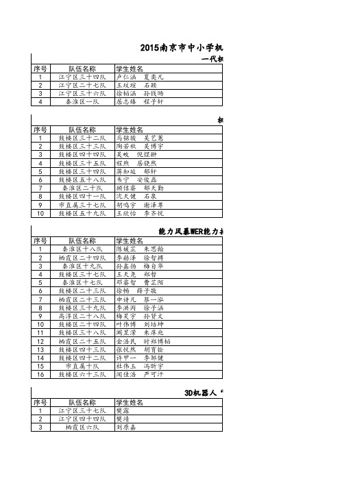 2015南京市中小学机器人竞赛获奖名单(公示) (1)